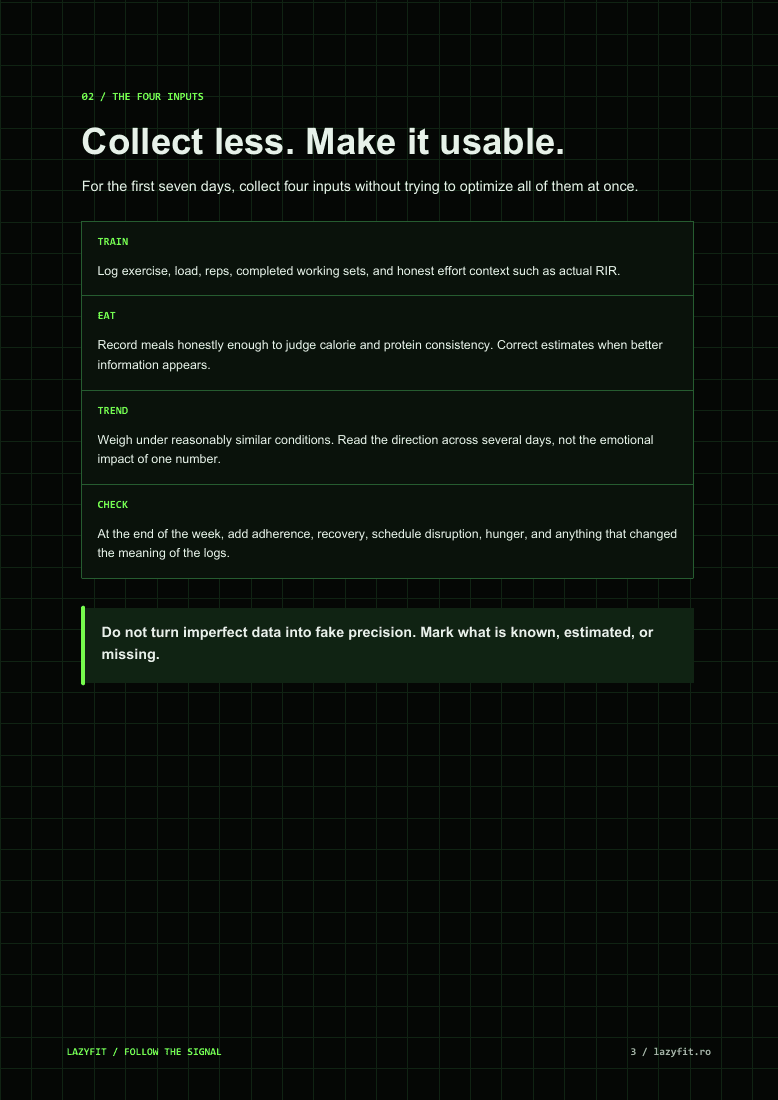 Actual third page of the published LazyFit introductory guide, in English.